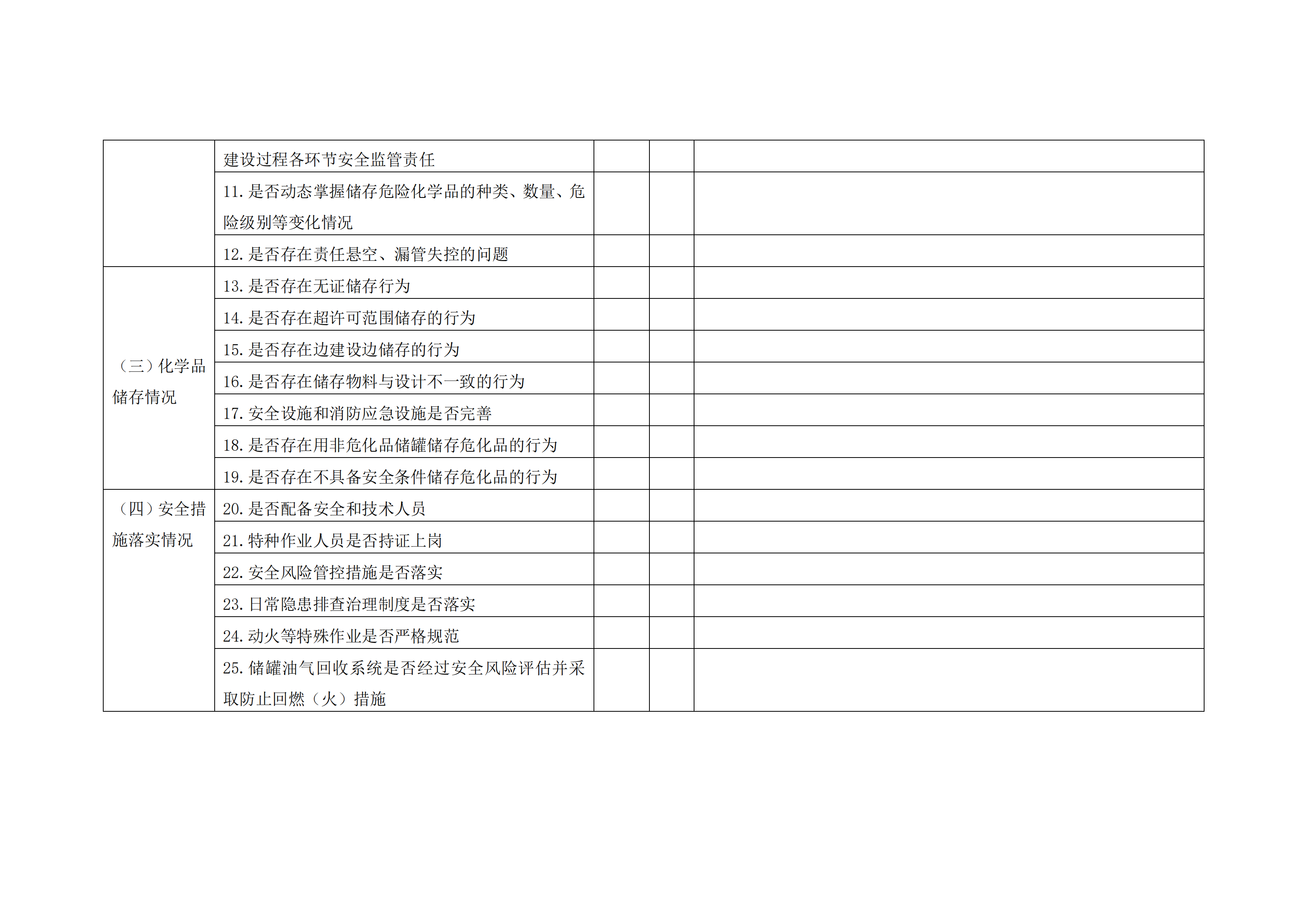 關于印發(fā)開展化工（危化品）等領域安全生產(chǎn)專項排查治理實施方案的通知(2)_22.png