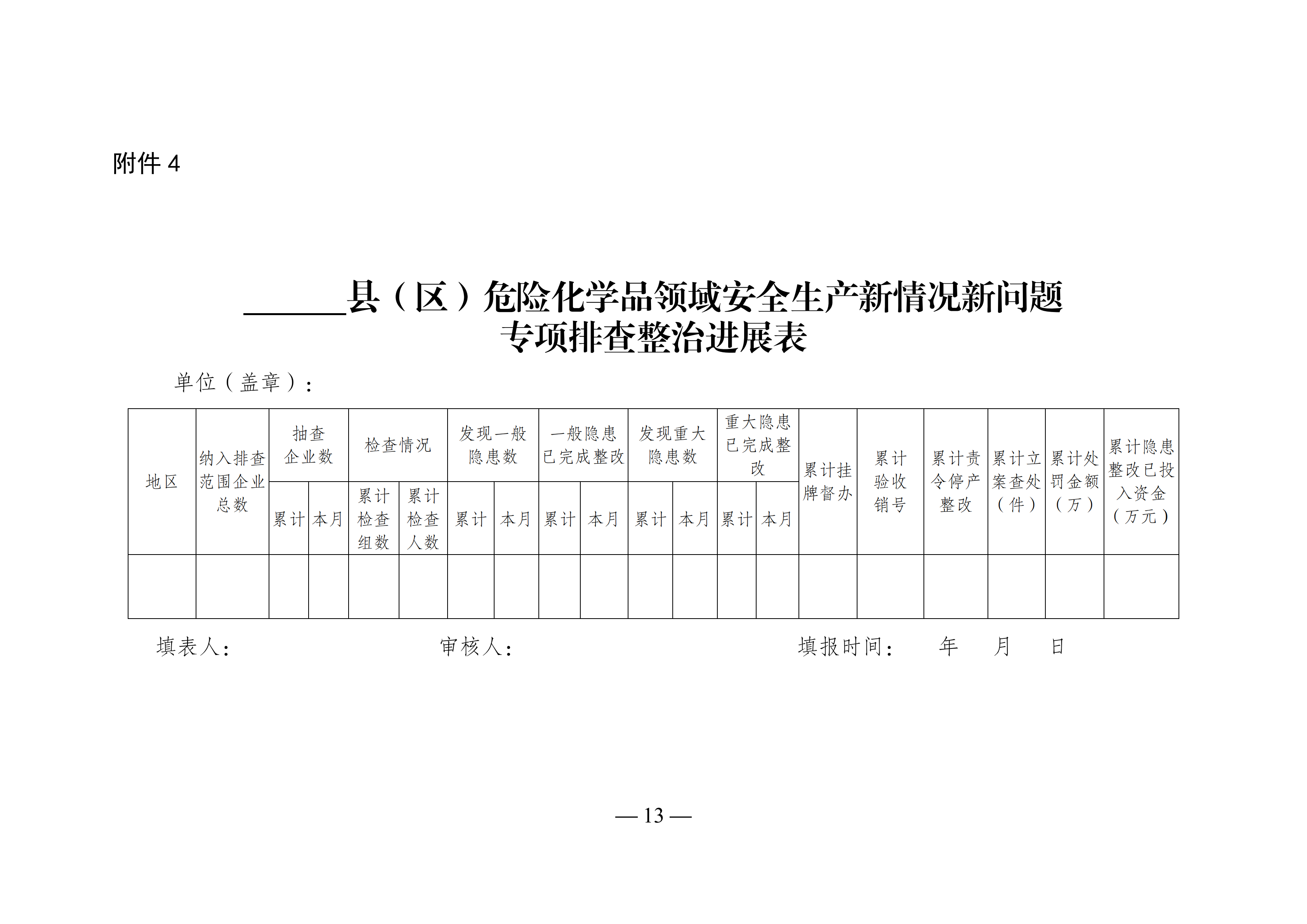 關(guān)于轉(zhuǎn)發(fā)市應(yīng)急管理局《關(guān)于轉(zhuǎn)發(fā)省應(yīng)急管理廳轉(zhuǎn)發(fā)應(yīng)急管理部辦公廳關(guān)于對(duì)危險(xiǎn)化學(xué)品領(lǐng)域安全生產(chǎn)新情況新問(wèn)題開展專項(xiàng)排查整治的通知》的通知(1)_16.png