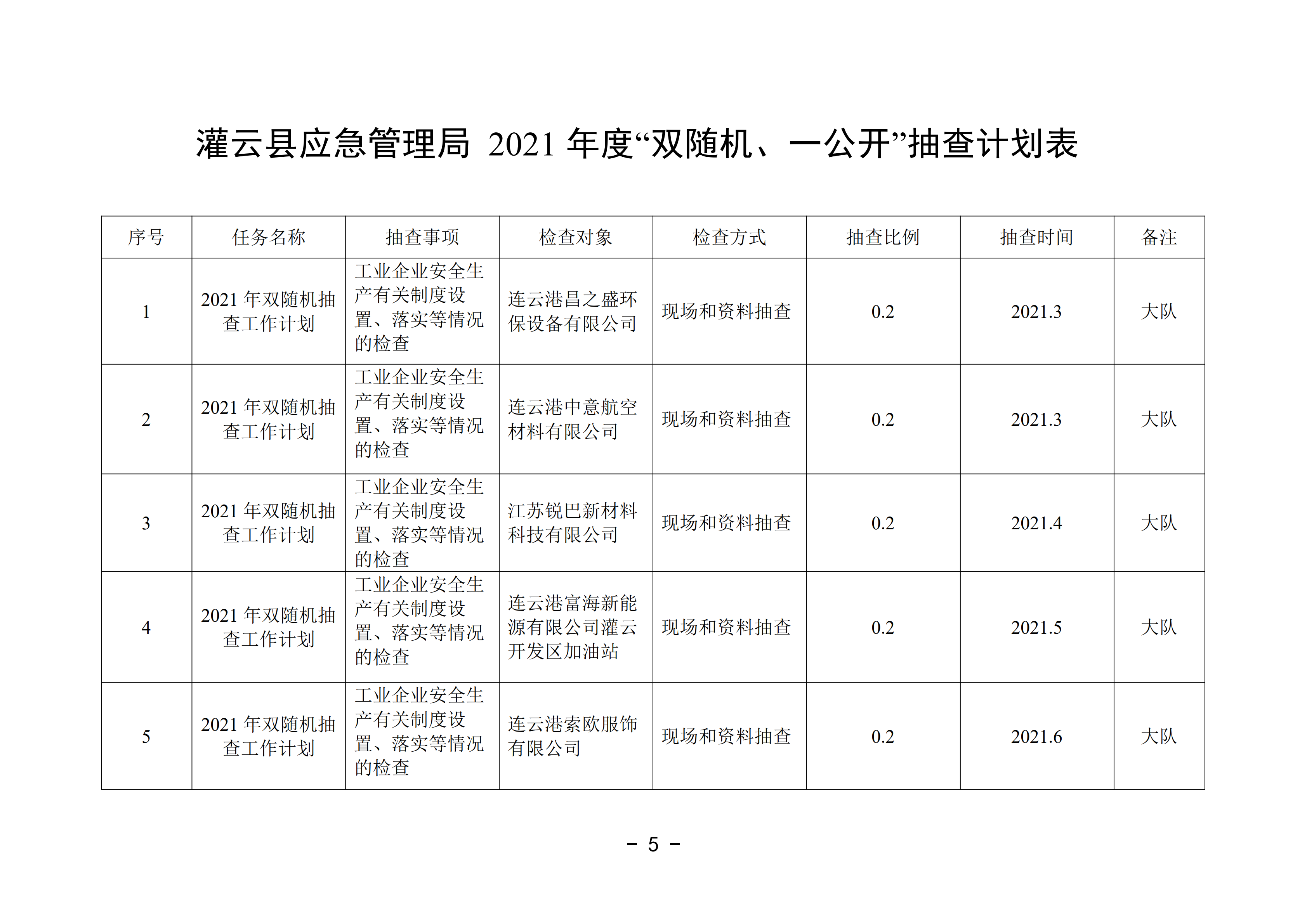 2021-3修改附件 灌云縣應急管理局“雙隨機、一公開”抽查工作計劃_00.png