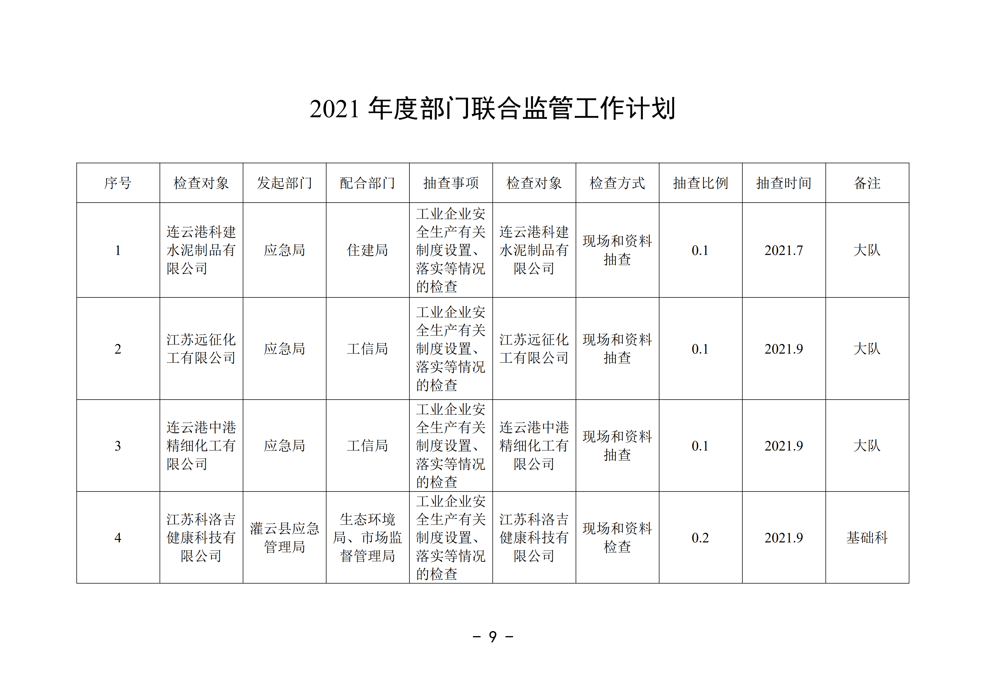 2021-3修改附件 灌云縣應急管理局“雙隨機、一公開”抽查工作計劃_04.png