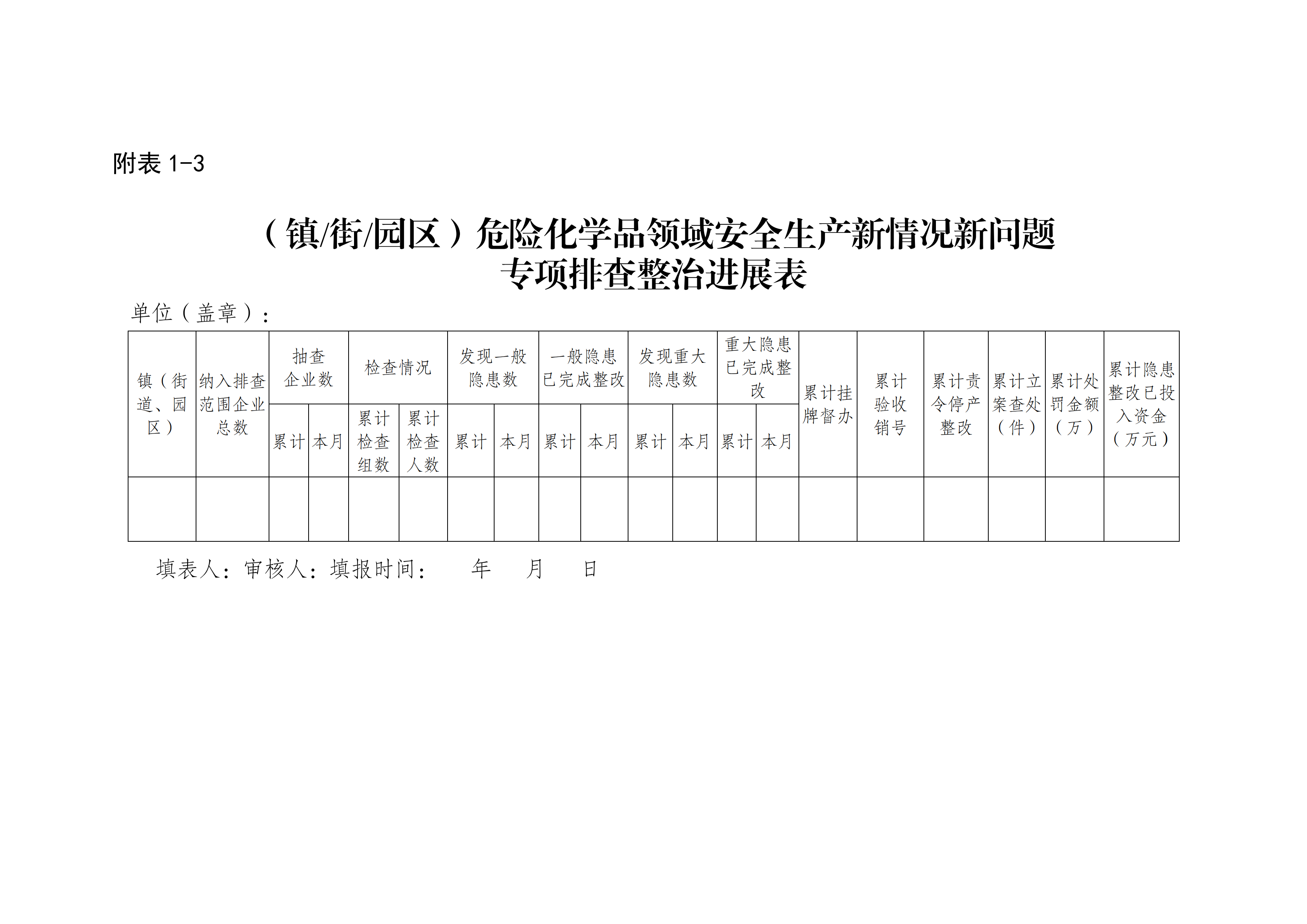 關于印發(fā)開展化工（危化品）等領域安全生產(chǎn)專項排查治理實施方案的通知(2)_14.png