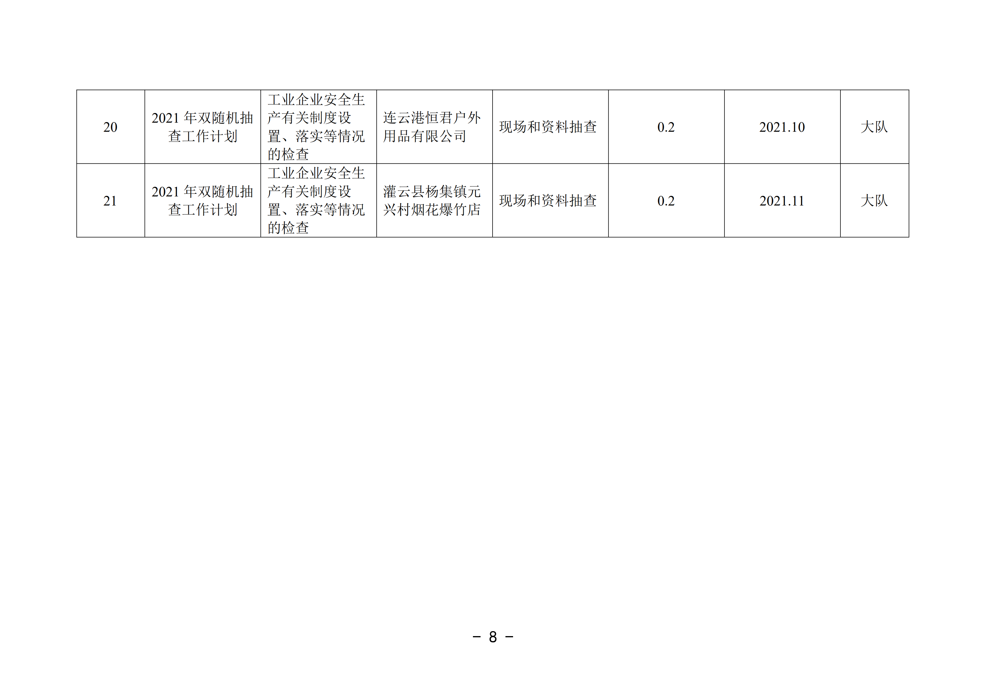 2021-3修改附件 灌云縣應急管理局“雙隨機、一公開”抽查工作計劃_03.png