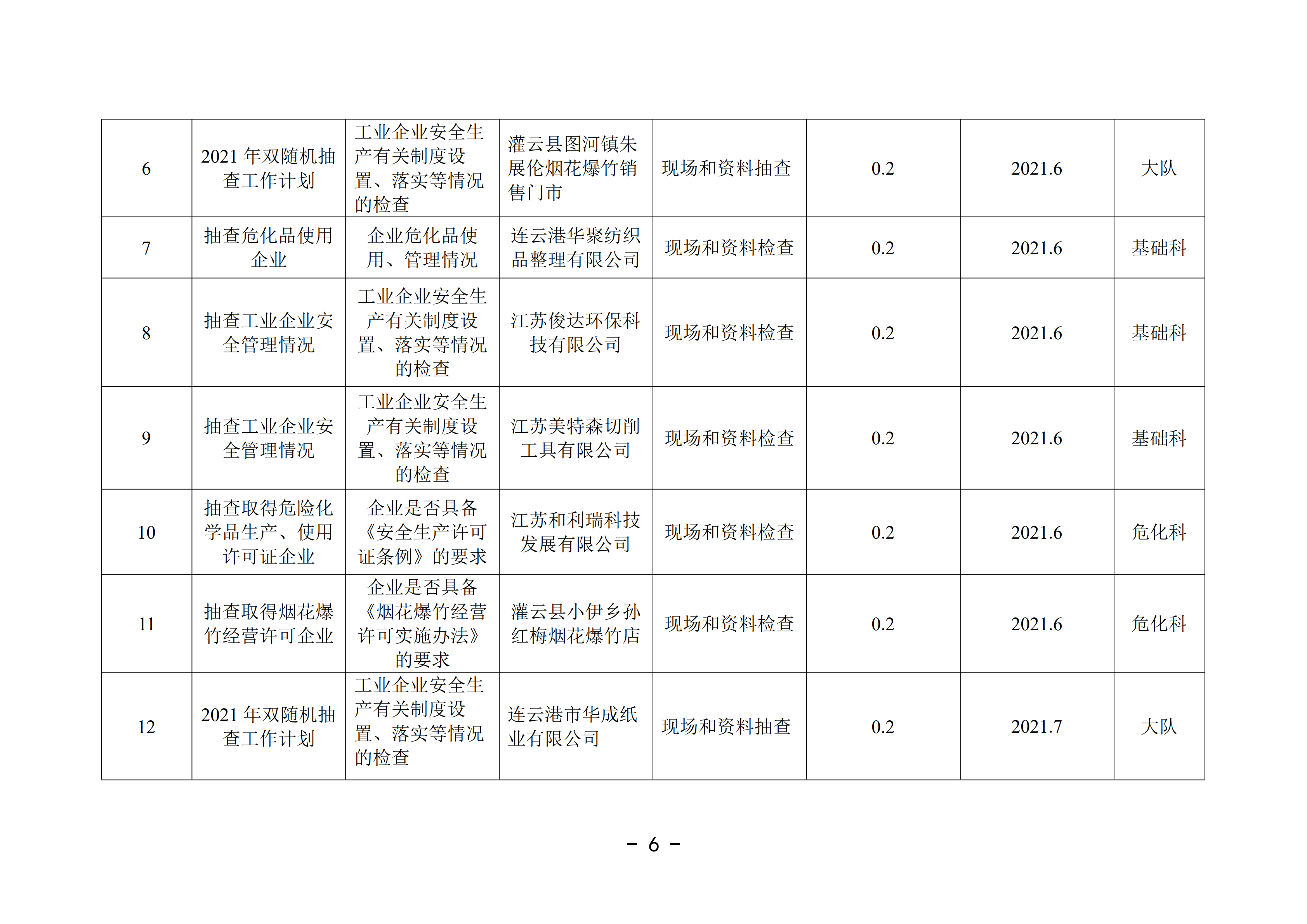 2021-3修改附件 灌云縣應急管理局“雙隨機、一公開”抽查工作計劃_01.png