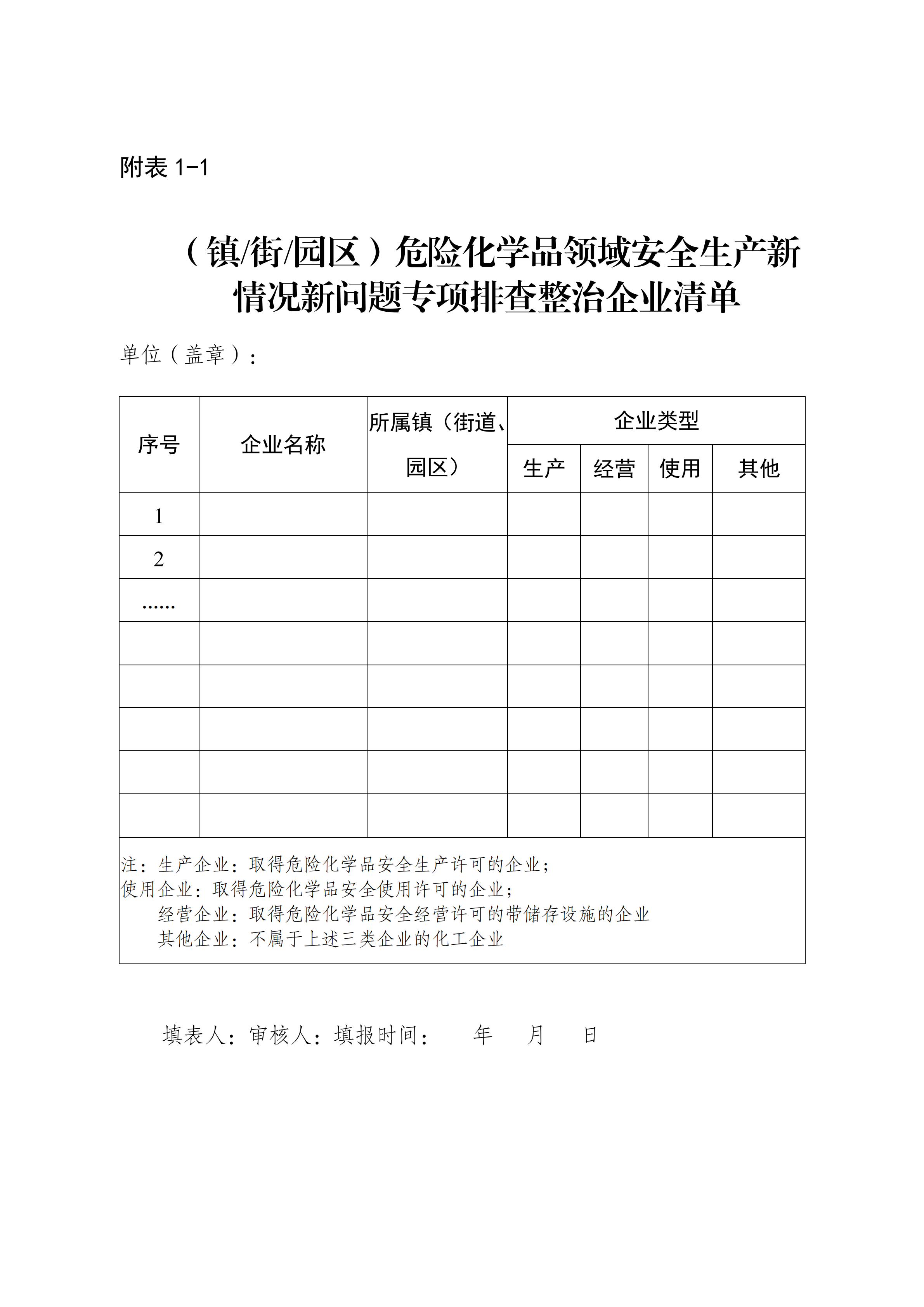 關于印發(fā)開展化工（危化品）等領域安全生產(chǎn)專項排查治理實施方案的通知(2)_12.png