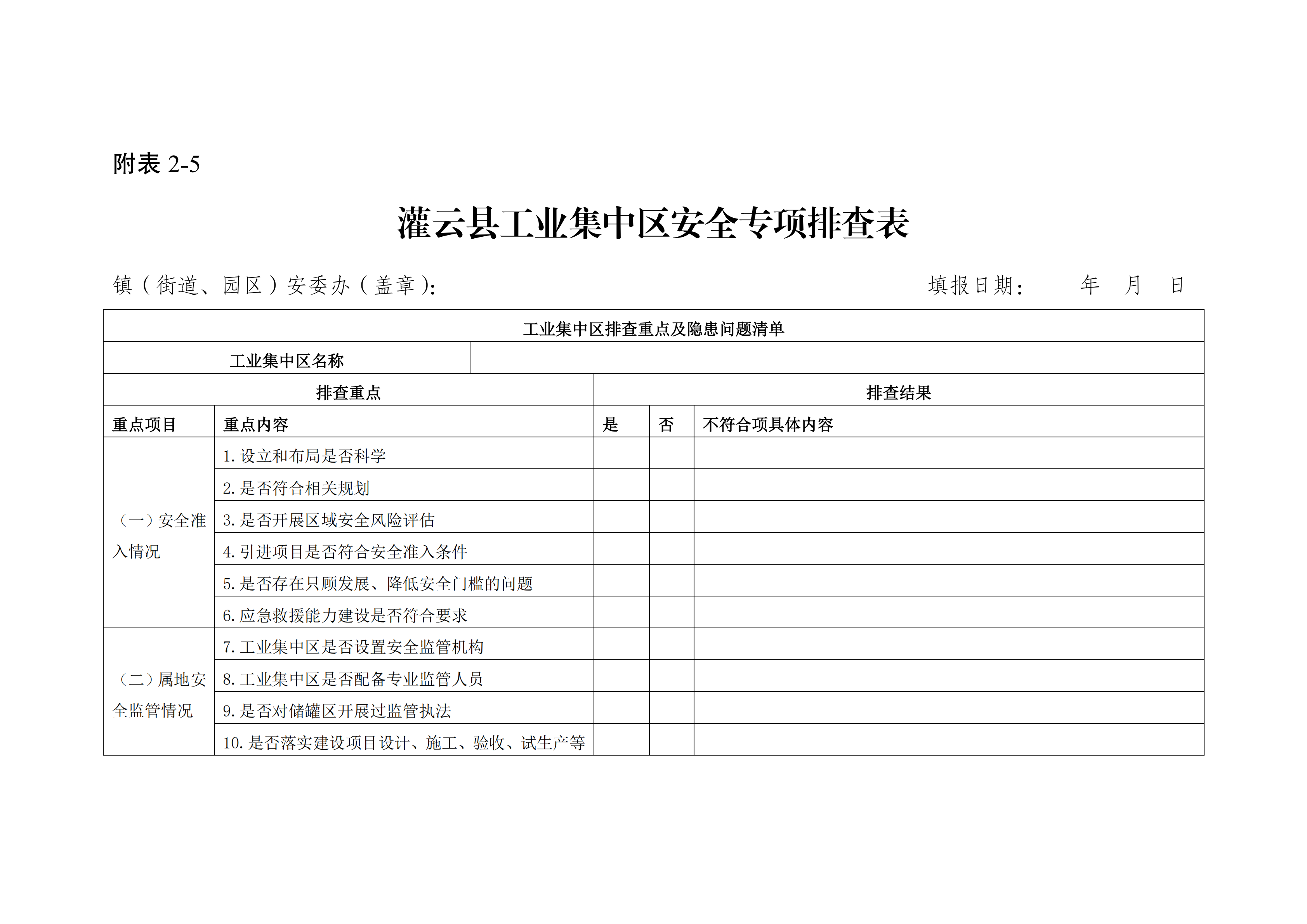 關于印發(fā)開展化工（危化品）等領域安全生產(chǎn)專項排查治理實施方案的通知(2)_23.png