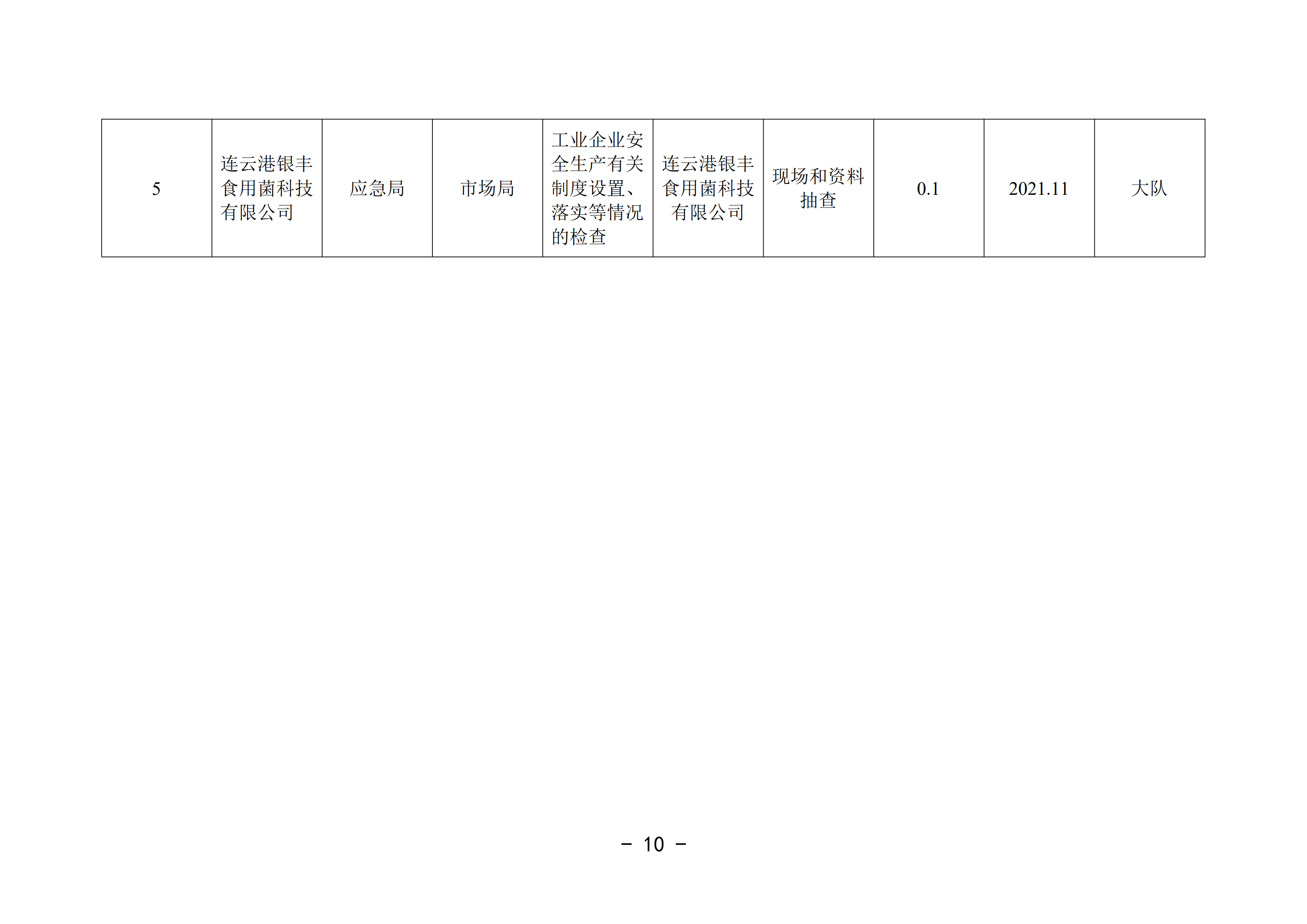 2021-3修改附件 灌云縣應急管理局“雙隨機、一公開”抽查工作計劃_05.png