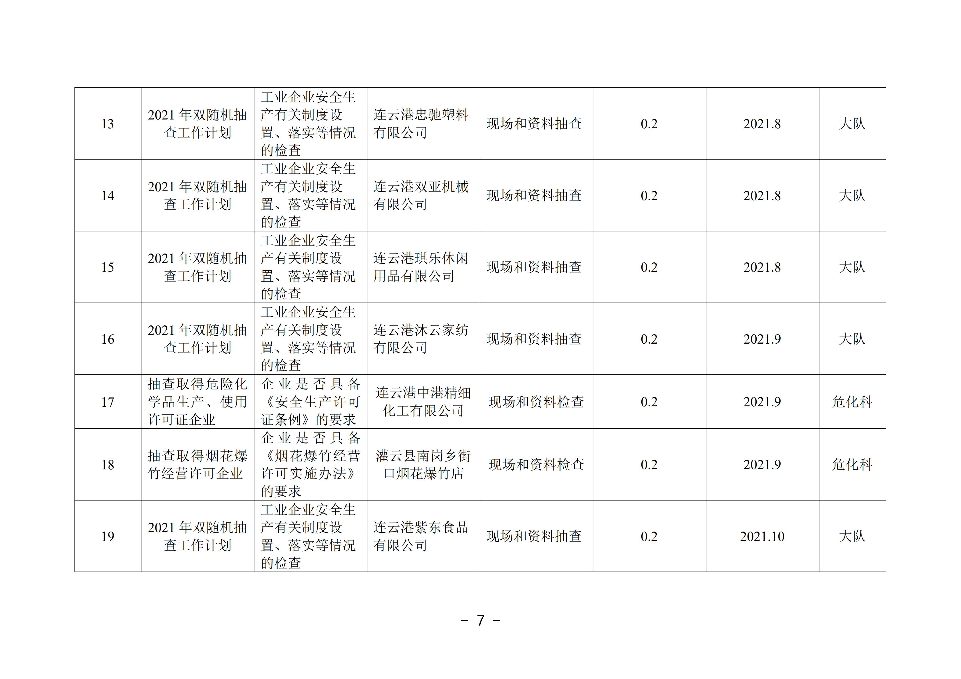 2021-3修改附件 灌云縣應急管理局“雙隨機、一公開”抽查工作計劃_02.png